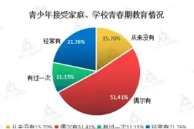 东方快评丨“性同意年龄”提高至16岁，是时候了图片