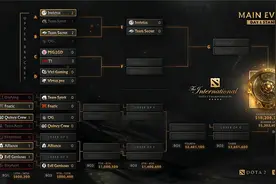 DOTA2-TI10：淘汰赛首日综述，Aster与小象遗憾淘汰出局图片