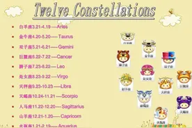 十二星座 （占星学名词）图片