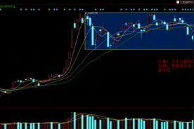 涨停复盘：今天轮动到了新能源汽车，这种新的模式一定要知道图片