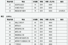 山西工程科技职业大学2021年普通高考招生计划（本科）图片