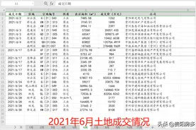 （下篇）从土地市场看贵阳未来城市布局，未来房价如何走向？图片
