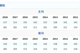 江苏高考分数线公布时间 2020江苏高考分数线本科多少分图片