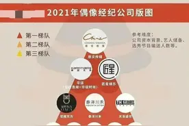 唐人、天娱出局！内娱经纪公司洗牌：慈文变头部，总裁爱好是秘诀图片