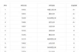 江苏省211院校推荐—南京师范大学考研优势专业数据图片