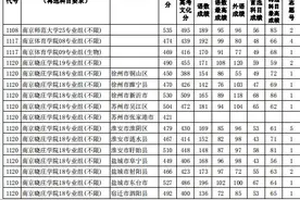 江苏省2021年普通类本科提前批次（体育类）平行志愿投档线来啦图片