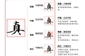 硬笔精临《灵飞经》｜（12_075-083）｜乃是太極上宫四真人｜解析图片