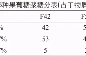 一种能快速致胖的添加剂，很多人天天在喝图片