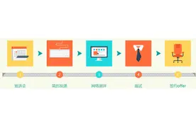 谈下国企的招聘流程、工资福利，以及对国企的五大误解图片