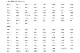中国工程院院士全体名单图片