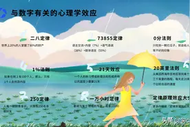 9个与数字有关的心理学效应，和每个人息息相关图片