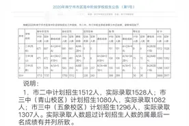 2020年南宁市初升高各大高中的最低录取等级汇总，极具参考价值图片