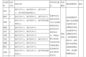 事业编制！兰山区公开引进高校优秀毕业生啦！图片