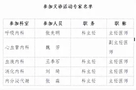 贵州医科大学附属医院贵安医院，将在11月13日举办大型义诊活动图片