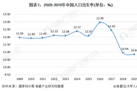 2020年中国人口老龄化市场发展现状分析 养老金压力巨大图片
