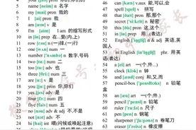 初中英语必背的2182个单词整理好了，赶紧转给孩子！（附电子版）图片