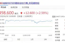市场群嘲，资本冷静！腾讯股价再创新高，市值直逼5万亿港币图片