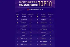 5月南宁楼盘销量TOP10，6大常客楼盘稳居热销榜图片
