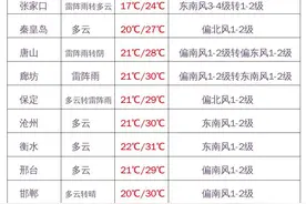 中到大雨+暴雨！今明两天还有雨图片