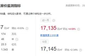 天津市滨海新区二手房均价图片