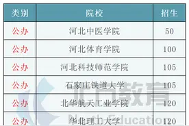 河北专接本招生最少的10所院校，竞争超激烈图片