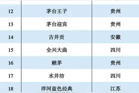 2020白酒品牌50强图片