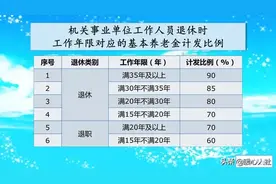 国家为何将退休人员分为老人中人新人？及各类人员养老金计算概述图片
