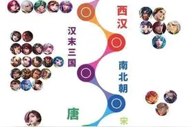 王者荣耀：一张图看完王者荣耀英雄历史发展，看看你误解有多深？图片