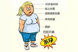 “想不到我减肥后自己怀孕了，不用促排了”图片