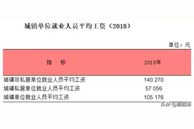 上海的平均工资与人均存款、户籍人口与常住人口图片