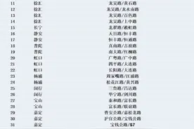 【提示】记3分罚款200元！沪43个路口推行“大型货车右转必停”图片
