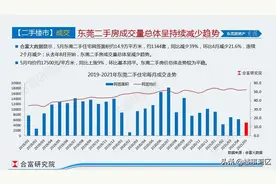 东莞楼市真要降温了，怎么才能识别买房的坑？图片