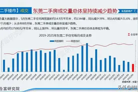 东莞楼市真要降温了，怎么才能识别买房的坑？图片