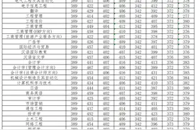 多少分能上郑州商学院？今年该校增加在豫本科招生计划近300人！图片