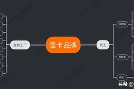 何谓杂牌显卡？这些杂牌显卡别买图片