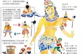 印度的姓氏制度有多可怕图片