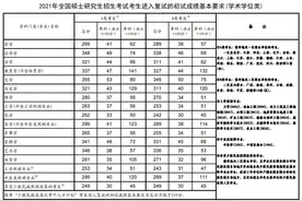 挺突然的！2021考研国家线公布，考生：看来又要“扩招”了图片
