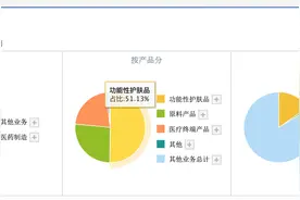 一场关于玻尿酸的真相图片