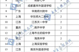 重庆首例初三直升清华！清华大学2022数学领军录取中学名单公布图片