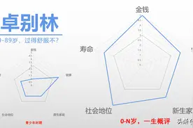 演员卓别林，0-89岁，在干嘛？图片