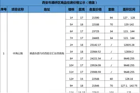 纺织城纯新盘中海云锦备案价公示，精装5G社区均价2万+/㎡图片