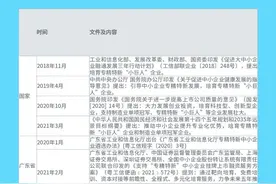 一图带你读懂什么是“专精特新”！图片