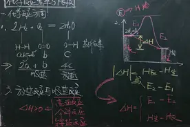 化学反应方向、速率与限度图片