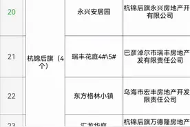 巴彦淖尔这些小区可以办理房产证图片