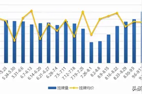 4成小区房价下跌！刚刚南京最新房价曝光图片