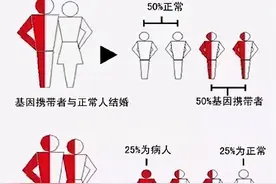 地贫小知识图片