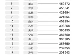 100万元户，台北远不及北上广深图片