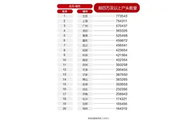 100万元户，台北远不及北上广深图片