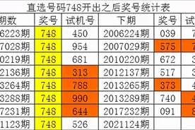 白姐21124期福彩3D历史同期分析：双胆看好28,独胆关注2图片
