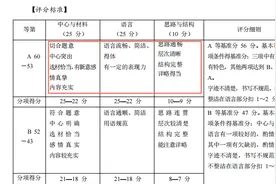 上海中考语文作文考纲分析：为什么孩子文辞优美却写不出A类文？图片